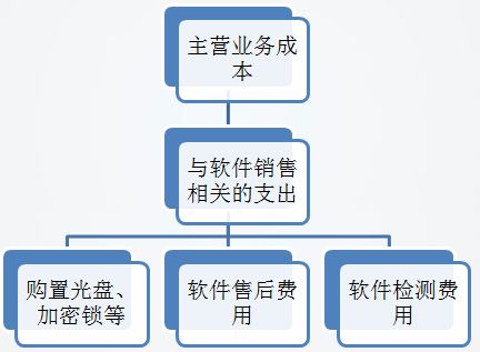 軟件企業適用的成本確認方法 精準核算與戰略決策的基石